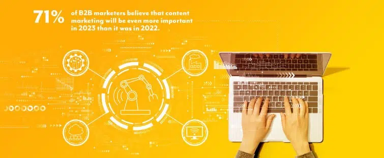 71% of B2B Marketers to Use Content Marketing in 2023