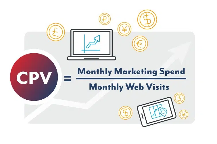 Cost Per Visit Calculation