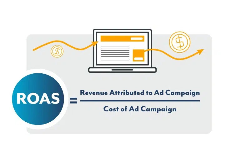 Return on Ad Spend (ROAS) Calculation