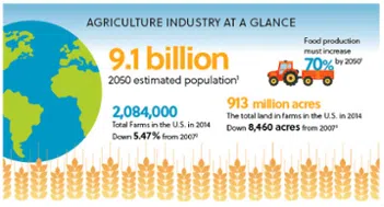 agriculture agriculture