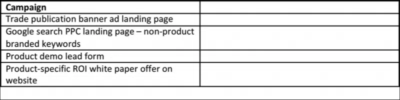 Sales funnel Sales funnel