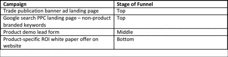 sales funnel sales funnel