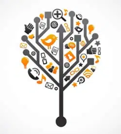 B2B Marketing 