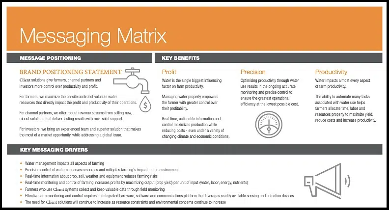 What Is A B2B Messaging Matrix And How To Use One Elevationb2b Com   1new Copy 