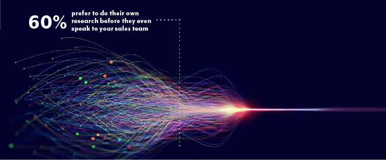 Buyers Journey Statistic