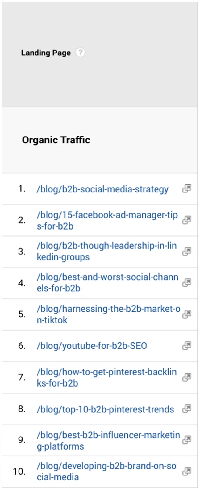 Google Analytics Top Landing Pages