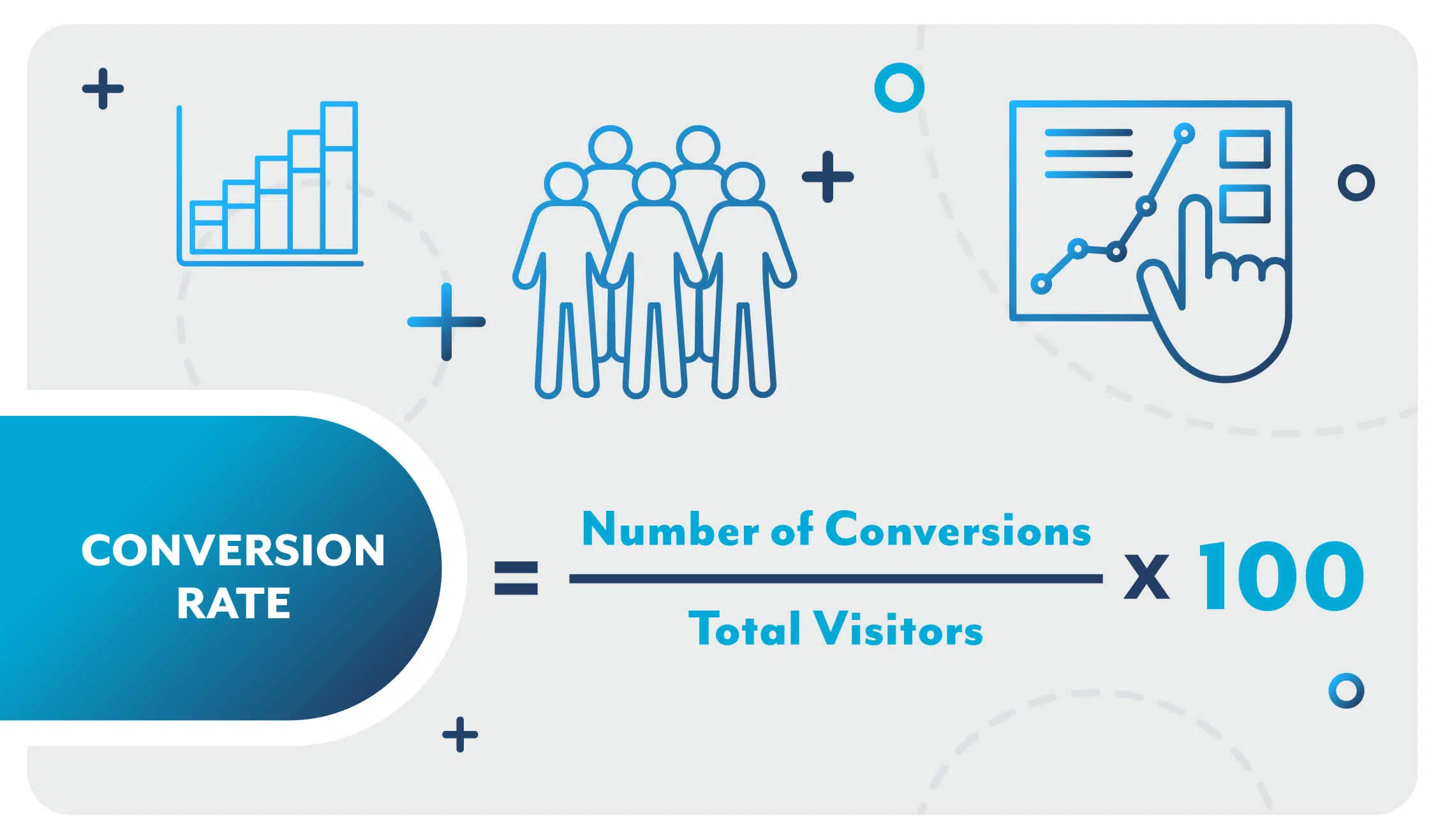 conversion rate calculation