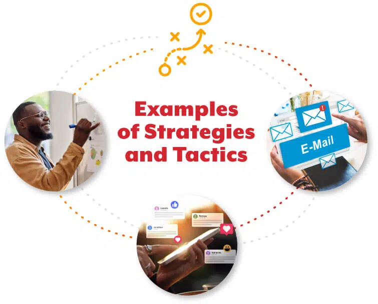 B2B strategies and tactics