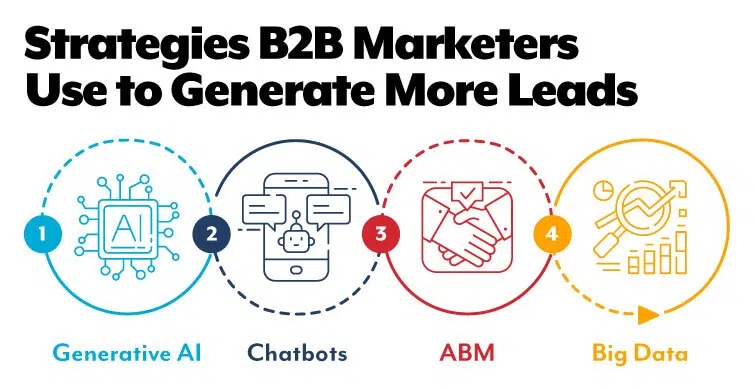 b2b marketer lead gen strategies