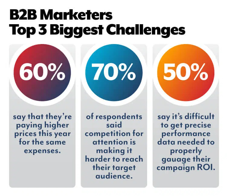top 3 biggest challenges 