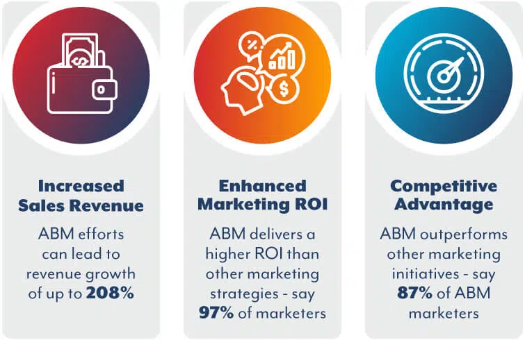 abm strategy benefits