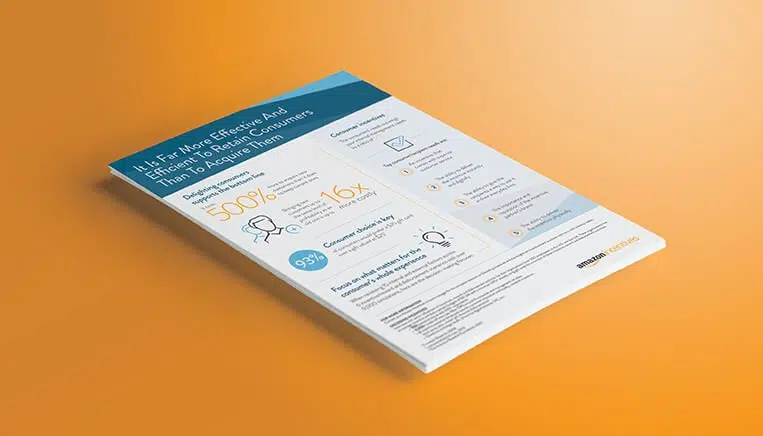 Amazon incentives infographic