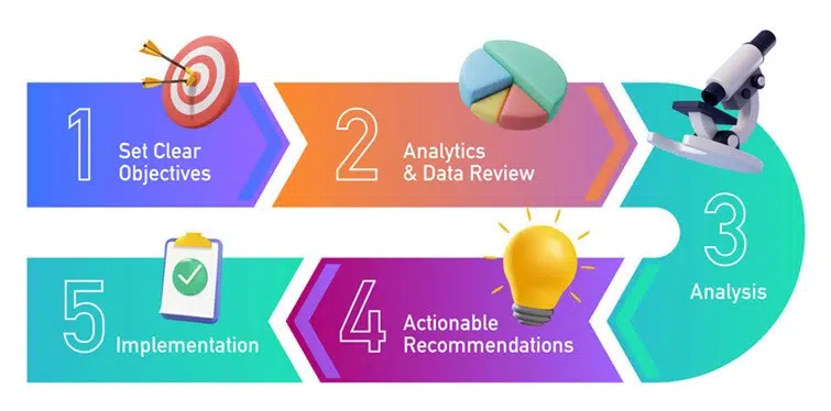 elements of digital marketing audit